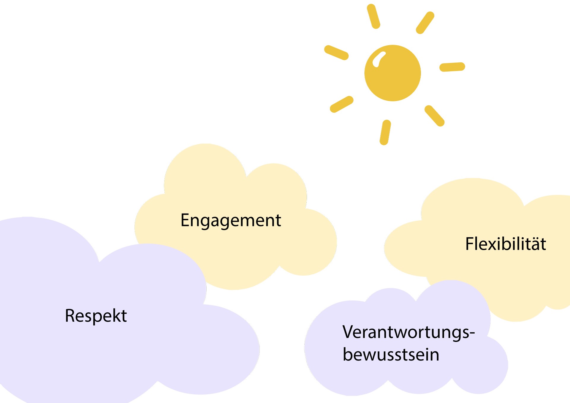 Unsere Werte: Respekt, Engagement, Verantwortungsbewusstsein und Flexibilität.